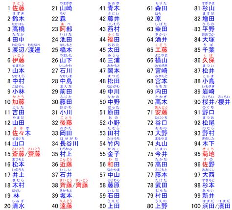 日本 名字 男|日本名字列表：完整收錄7億個名字的秘訣 